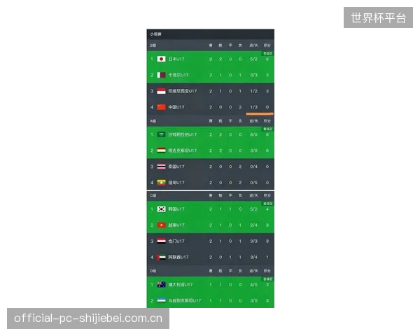 根据FIFA积分规则,阿尔及利亚若能在J组取得一胜一平,其世界排名将保持稳定。 根据FIFA积分规则,阿尔及利亚若能在J组取得一胜一平,其世界排名将保持稳定。